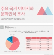 인턴쉽 이미지